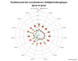 Samsung S34e790c Monitor 60Hz Netz Schneller