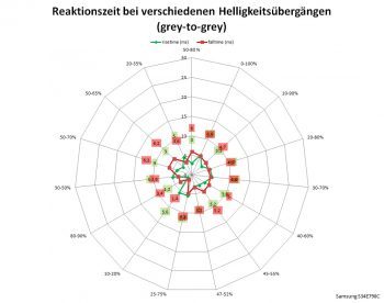 Samsung S34e790c Monitor 60Hz Netz Schnellstens