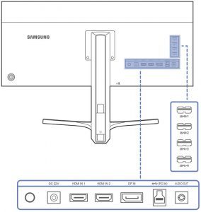 Samsung S34e790c Monitor ScreenS Anschluesse