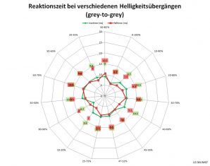 Lg 34um67 P Monitor 60hz Netz Mittel