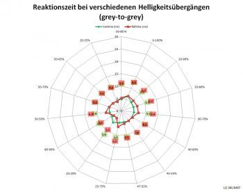 Lg 34um67 P Monitor 60hz Netz Schnell