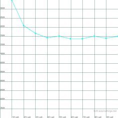 Viewsonic Pjd7822hdl Beamer HCFR Farbtemperatur Kino