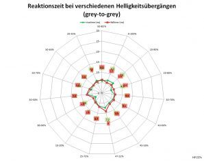 Hp Z27s Monitor 60Hz Netz An