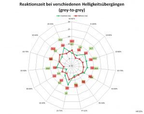 Hp Z27s Monitor 60Hz Netz Aus