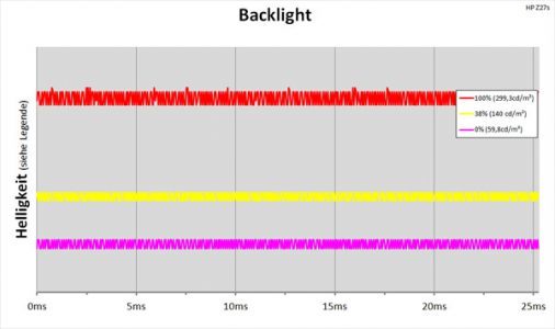 Hp Z27s Monitor Backlight
