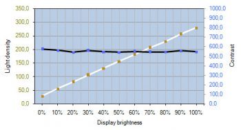 Eizo Cs270 Monitor Kontrastverlauf1
