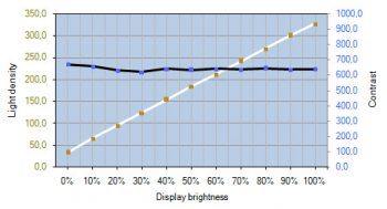 Eizo Cs270 Monitor Kontrastverlauf2