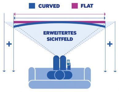 Samsung Ue78hu8590 Fernseher Curved2