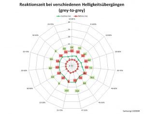 Samsung U32e850r Monitor 60Hz Netz Faster