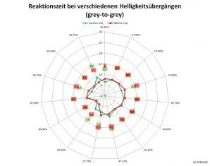 Lg 27mu67 B Monitor 60Hz Netz Mittel