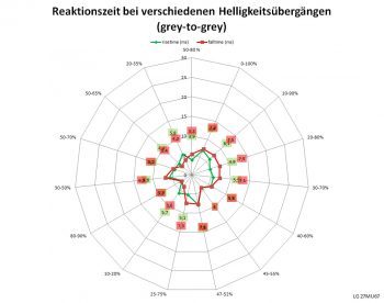Lg 27mu67 B Monitor 60Hz Netz Schnell