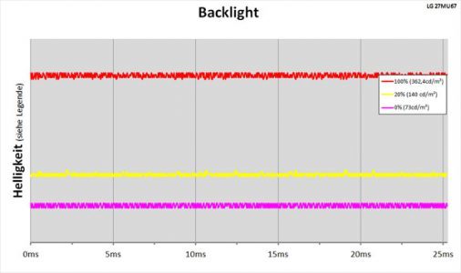 Lg 27mu67 B Monitor Backlight