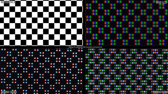 Mehrere grafische Muster in weiß und RGB zum überprüfen der Pixelstruktur