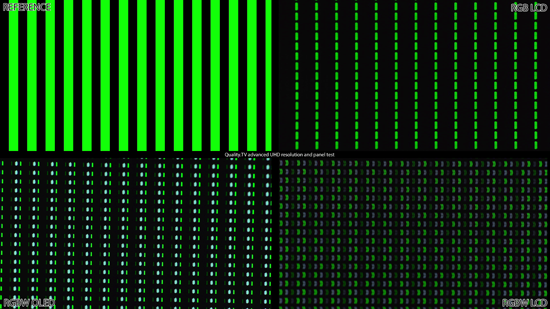 Mehrere grafische Muster in grün zum überprüfen der Pixelstruktur