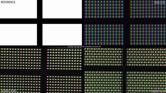 Mehrere grafische Muster in weiß und RGB zum überprüfen der Pixelstruktur