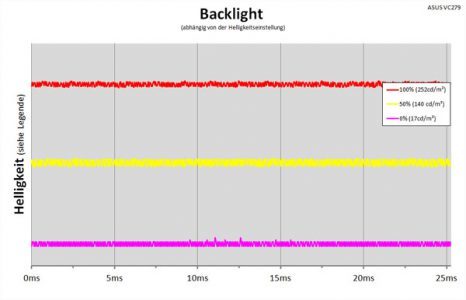 Asus Vc279h Monitor Backlight