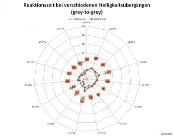 Lg 34ub67 B Monitor 60Hz Netz Schnell