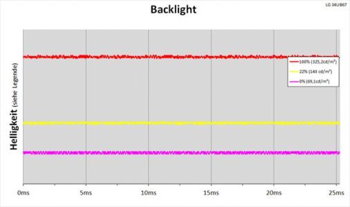 Lg 34ub67 B Monitor Backlight