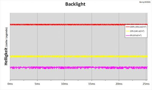 Benq Xr3501 Monitor Backlight