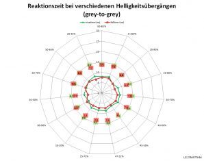 Lg 27mp77hm P Monitor 60Hz Netz Mittel