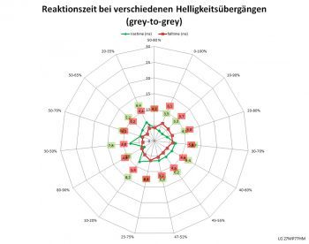 Lg 27mp77hm P Monitor 60Hz Netz Schneller
