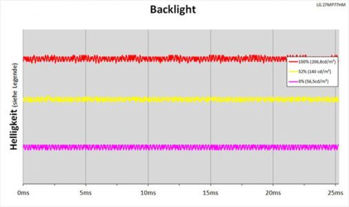 Lg 27mp77hm P Monitor Backlight