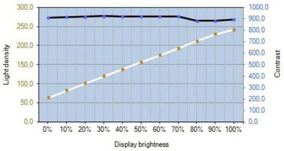 Lg 27mp77hm P Monitor Kontrast