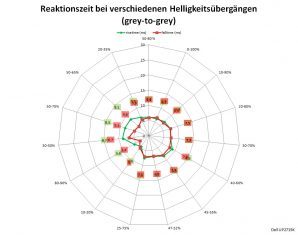 Dell Up2715k Monitor 60Hz Netz Schnell