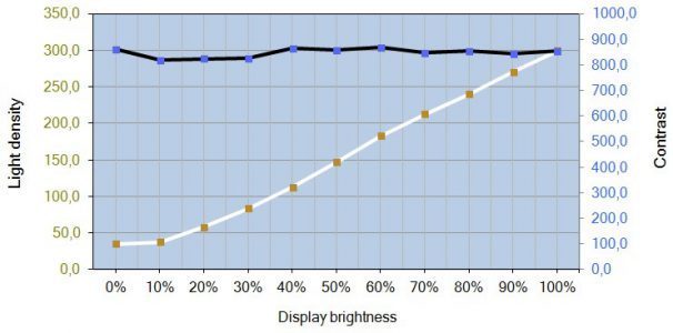 Dell Up2715k Monitor Kontrast
