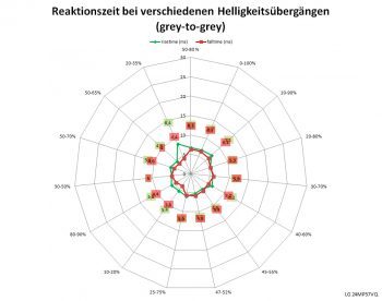 Lg 24mp57vq P Monitor 60Hz Netz Schnell