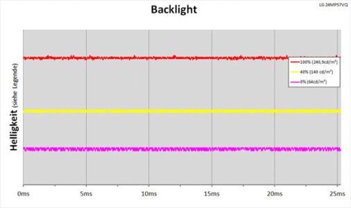 Lg 24mp57vq P Monitor Backlight