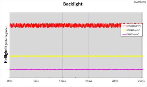 Asus Mg279q Monitor Backlight