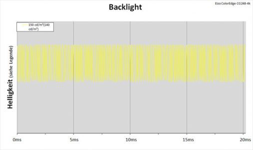 Eizo Cg248 4k Monitor Backlight