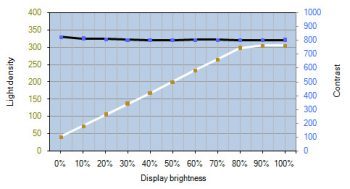 Eizo Cg248 4k Monitor Kontrastverlauf1