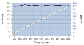 Eizo Cg248 4k Monitor Kontrastverlauf2