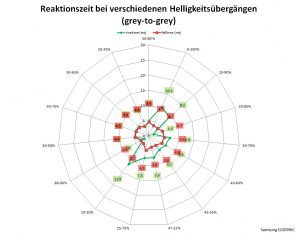 Samsung S32e590c Monitor 60Hz Netz Schneller