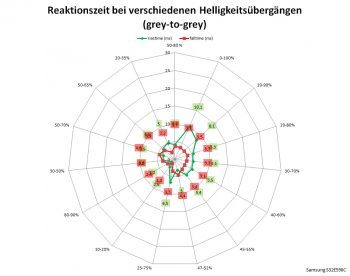 Samsung S32e590c Monitor 60Hz Netz Schnellstens