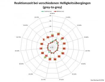 Eizo Ev2750 Wt Monitor 60Hz Netz Verbessert