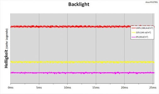 Asus Pg279q Monitor Backlight