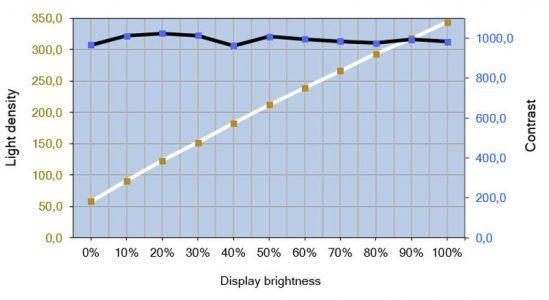 Asus Pg279q Monitor Kontrast