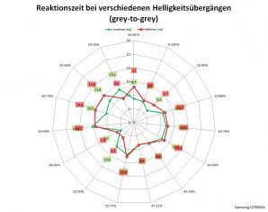 Samsung S27e650x Monitor 60Hz Netz Schneller