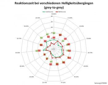 Samsung S27e650x Monitor 60Hz Netz Schnellstens