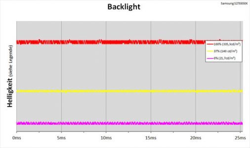 Samsung S27e650x Monitor Backlight