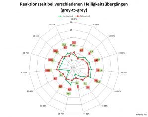 Hp Envy 34c Monitor 60Hz Netz Aus