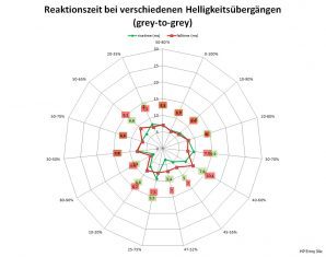 Hp Envy 34c Monitor 60Hz Netz Ein