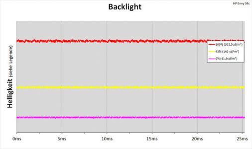 Hp Envy 34c Monitor Backlight