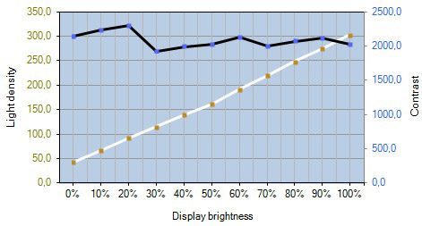 Hp Envy 34c Monitor Kontrast