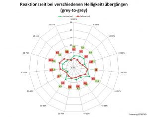 Samsung S27e370d Monitor 60Hz Netz Schneller