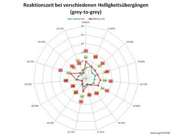 Samsung S27e370d Monitor 60Hz Netz Schnellstens