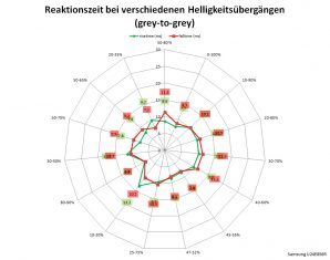 Samsung U24e850r Monitor 60hz Netz Schneller